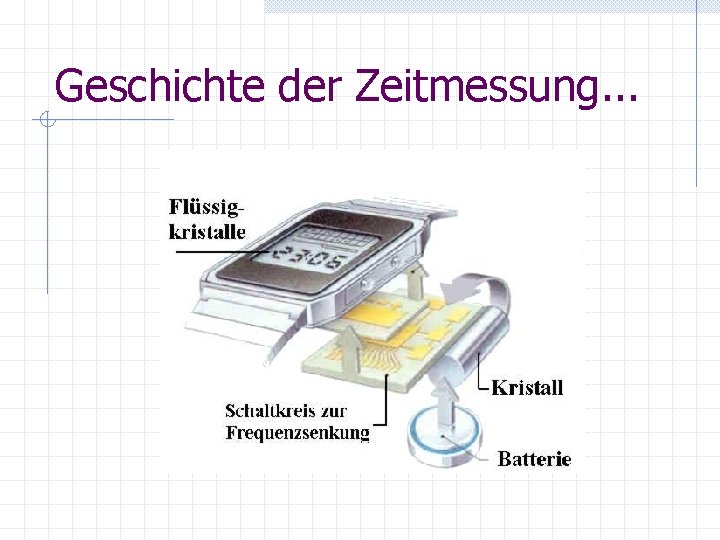 Geschichte der Zeitmessung. . . 