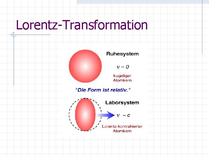 Lorentz-Transformation 