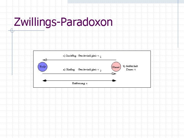 Zwillings-Paradoxon 