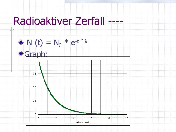 Radioaktiver Zerfall ---N (t) = N 0 * e-t * λ Graph: 