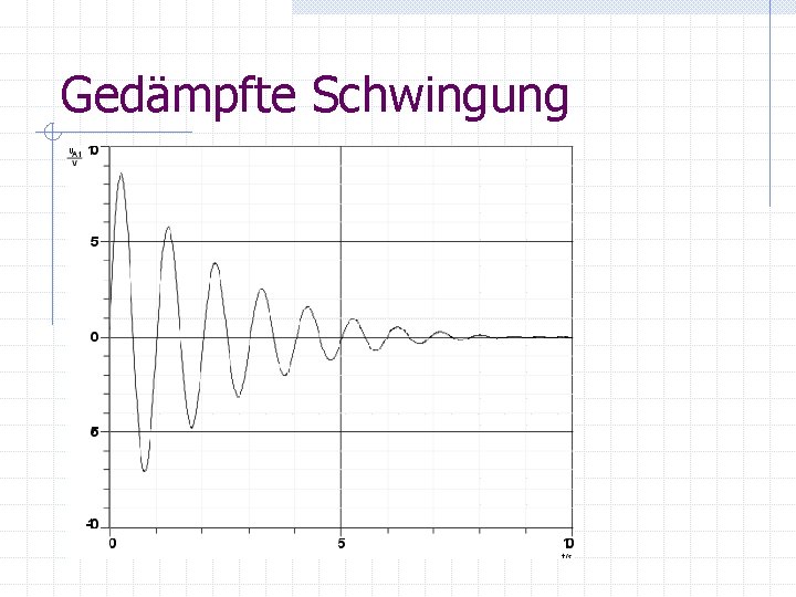 Gedämpfte Schwingung 