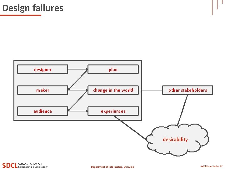 Design failures designer plan maker change in the world audience experiences other stakeholders desirability