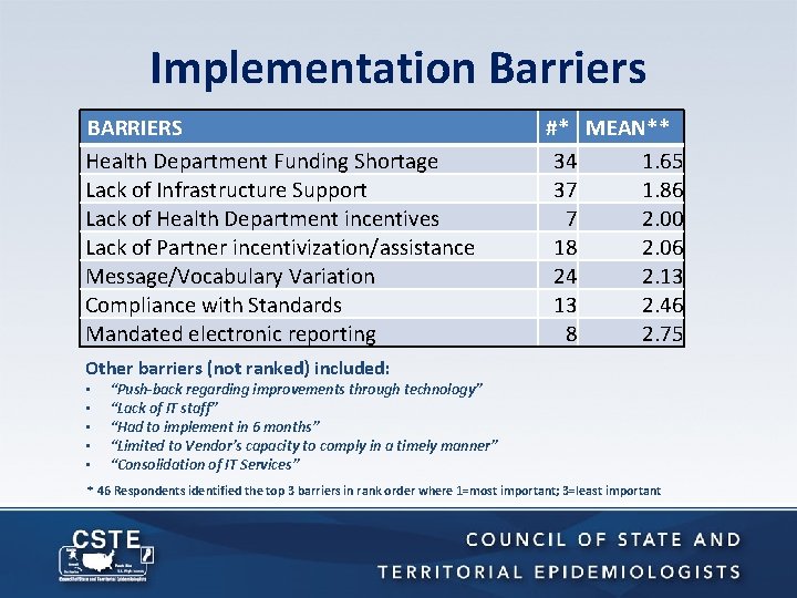 Implementation Barriers BARRIERS Health Department Funding Shortage Lack of Infrastructure Support Lack of Health