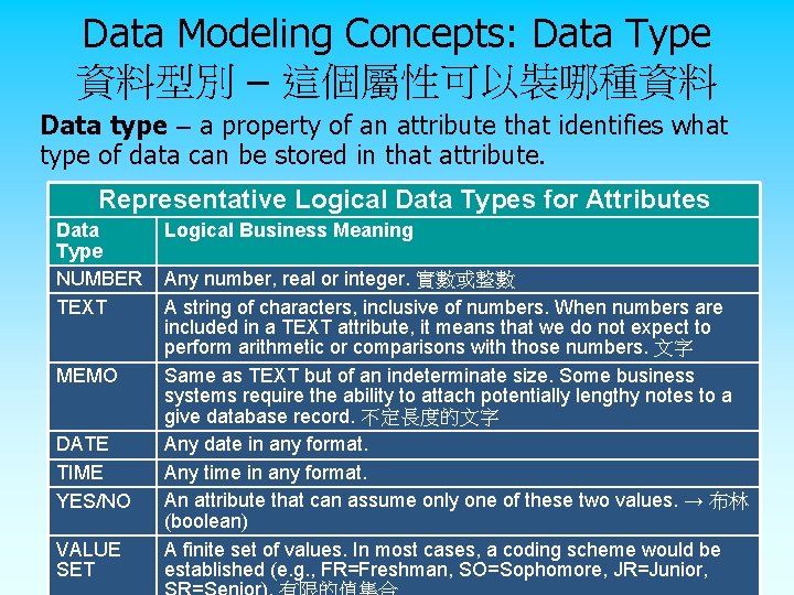 Data Modeling Concepts: Data Type 資料型別 – 這個屬性可以裝哪種資料 Data type – a property of