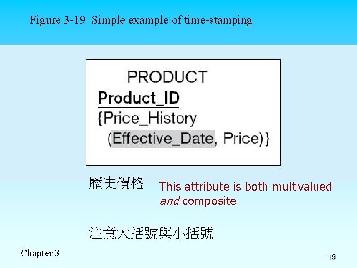 Figure 3 -19 Simple example of time-stamping 歷史價格 This attribute is both multivalued and