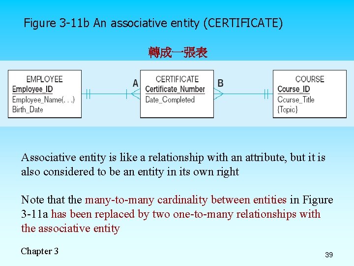 Figure 3 -11 b An associative entity (CERTIFICATE) 轉成一張表 Associative entity is like a