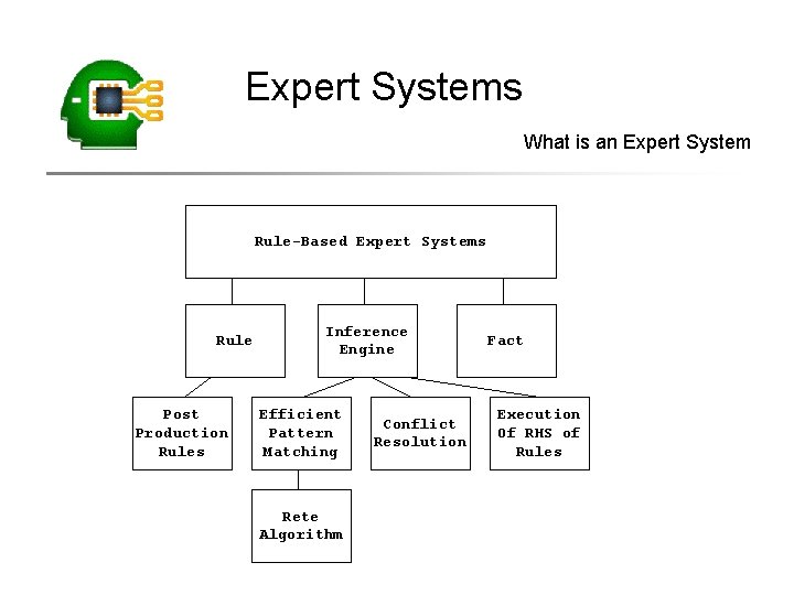 Expert Systems What is an Expert System Rule-Based Expert Systems Rule Post Production Rules