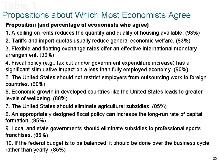 Table 1 Propositions about Which Most Economists Agree Proposition (and percentage of economists who