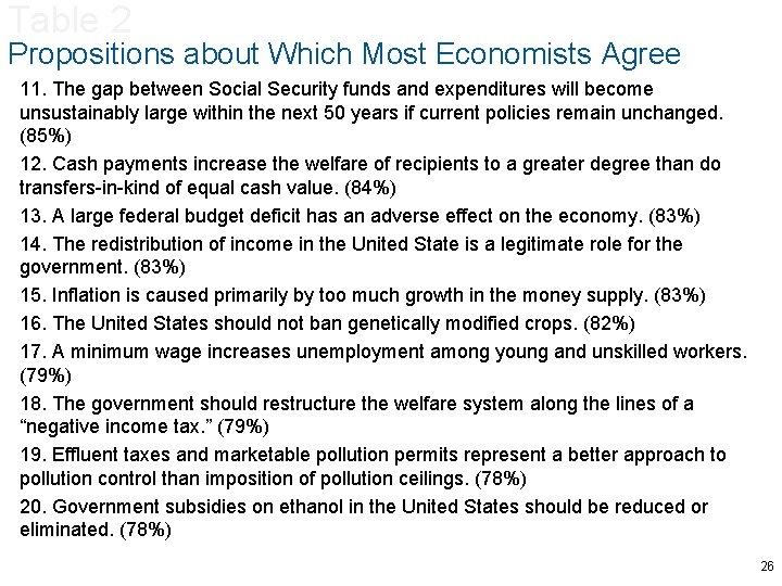 Table 2 Propositions about Which Most Economists Agree 11. The gap between Social Security