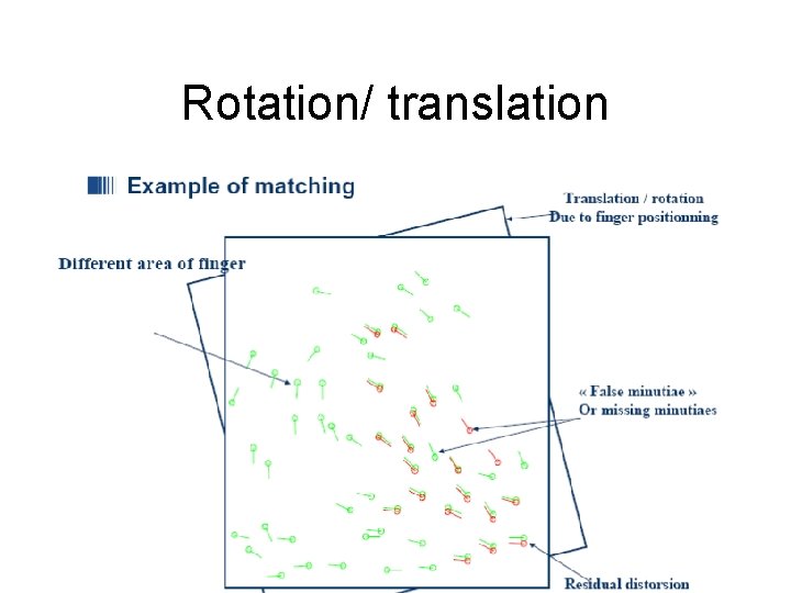 Rotation/ translation 