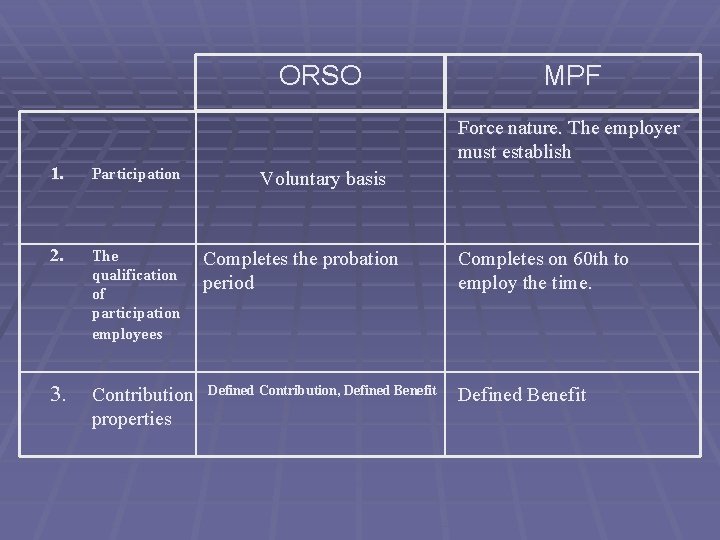 ORSO MPF Force nature. The employer must establish 1. Participation 2. The qualification of