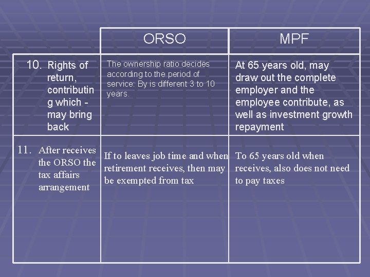 ORSO 10. Rights of return, contributin g which may bring back The ownership ratio