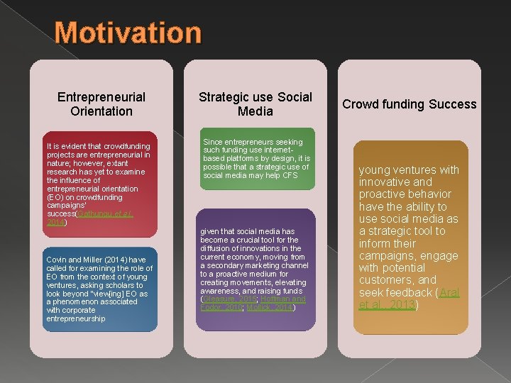 Motivation Entrepreneurial Orientation It is evident that crowdfunding projects are entrepreneurial in nature; however,