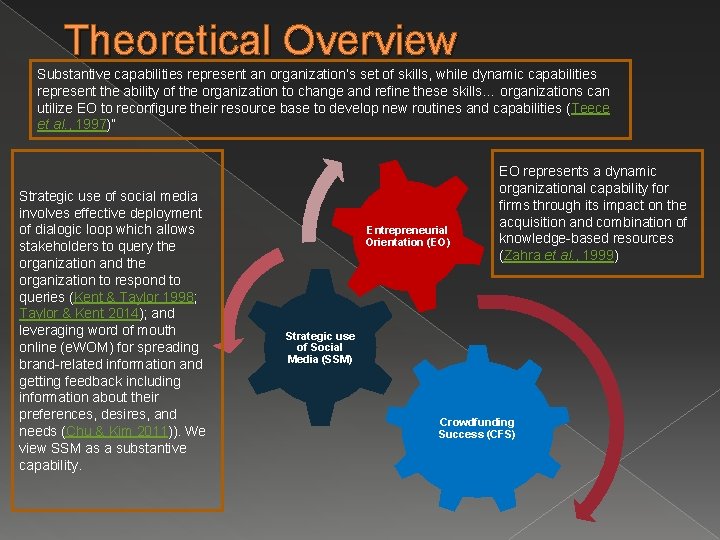 Theoretical Overview Substantive capabilities represent an organization’s set of skills, while dynamic capabilities represent