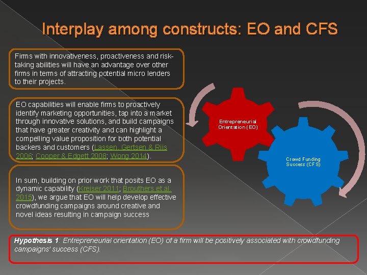 Interplay among constructs: EO and CFS Firms with innovativeness, proactiveness and risktaking abilities will Interplay among constructs: EO and CFS Firms with innovativeness, proactiveness and risktaking abilities will