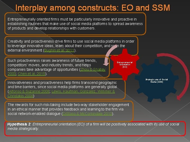 Interplay among constructs: EO and SSM Entrepreneurially oriented firms must be particularly innovative and