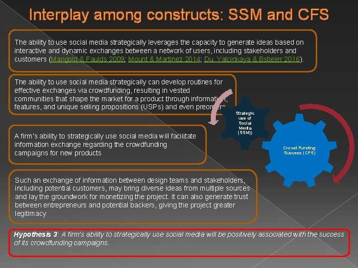 Interplay among constructs: SSM and CFS The ability to use social media strategically leverages