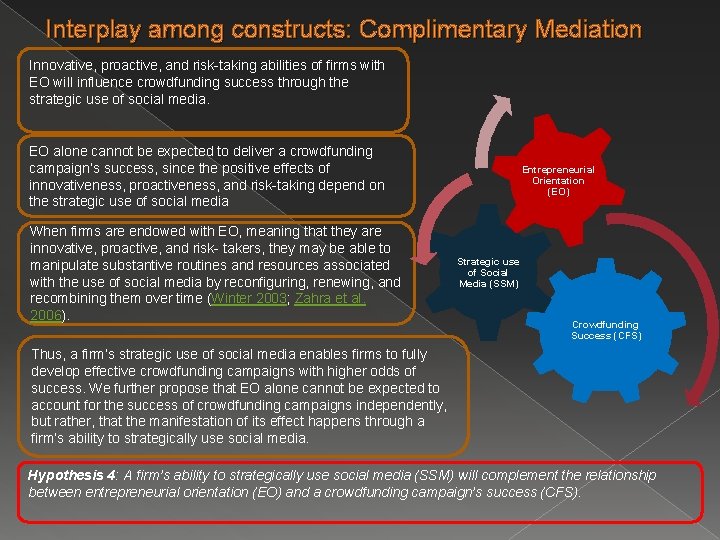 Interplay among constructs: Complimentary Mediation Innovative, proactive, and risk-taking abilities of firms with EO