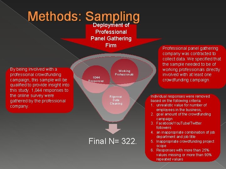 Methods: Sampling Deployment of Professional Panel Gathering Firm By being involved with a professional