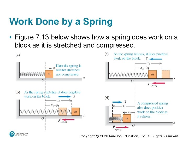 Work Done by a Spring • Figure 7. 13 below shows how a spring