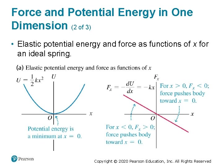 Force and Potential Energy in One Dimension (2 of 3) • Elastic potential energy