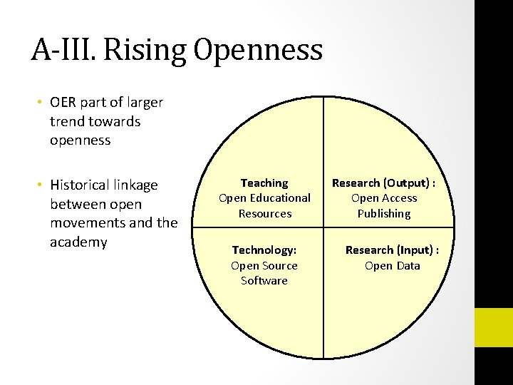 As3 Oer Example Open Educational Resources OER Background and Some Considerations