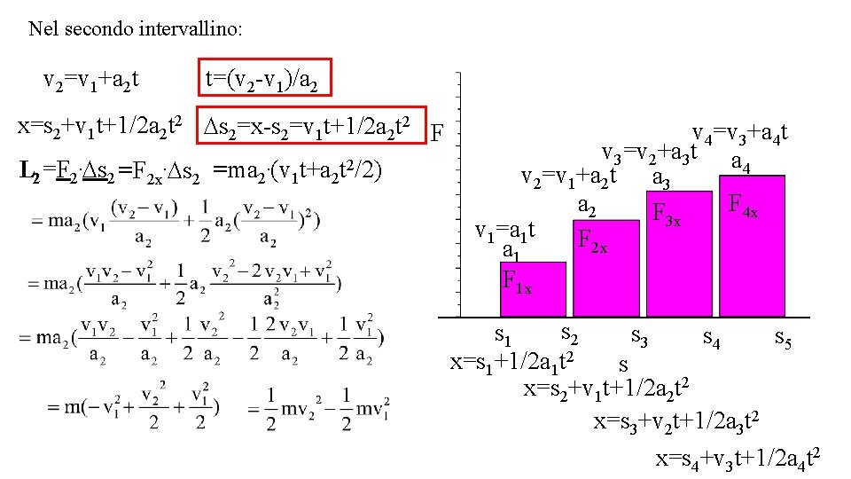 Nel secondo intervallino: v 2=v 1+a 2 t t=(v 2 -v 1)/a 2 x=s