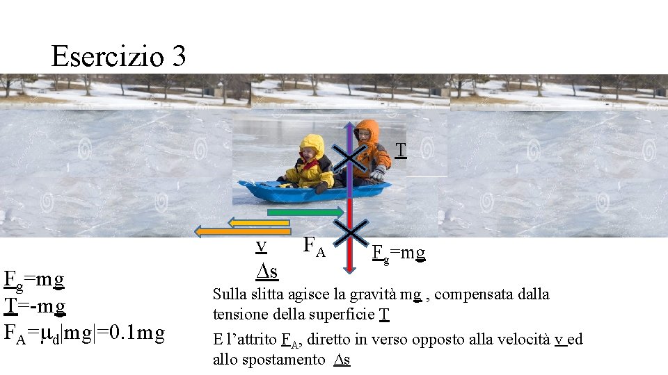 Esercizio 3 T Fg=mg T=-mg FA=md|mg|=0. 1 mg v Ds FA Fg=mg Sulla slitta