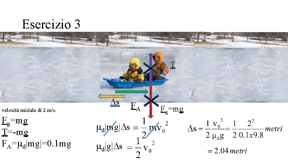 Esercizio 3 T velocità iniziale di 2 m/s. Fg=mg T=-mg FA=md|mg|=0. 1 mg Ds