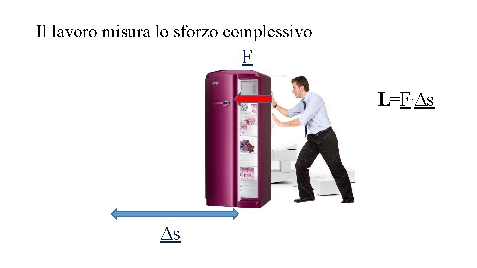 Il lavoro misura lo sforzo complessivo F L=F. Ds Ds 