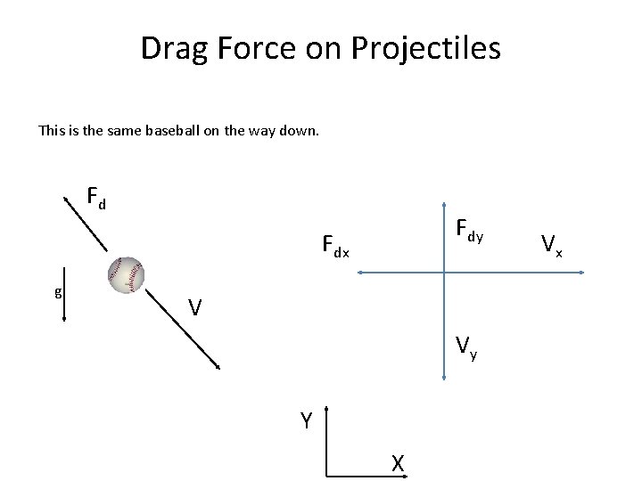 Drag Force on Projectiles This is the same baseball on the way down. Fd