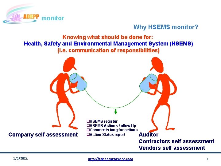 monitor Why HSEMS monitor? Knowing what should be done for: Health, Safety and Environmental