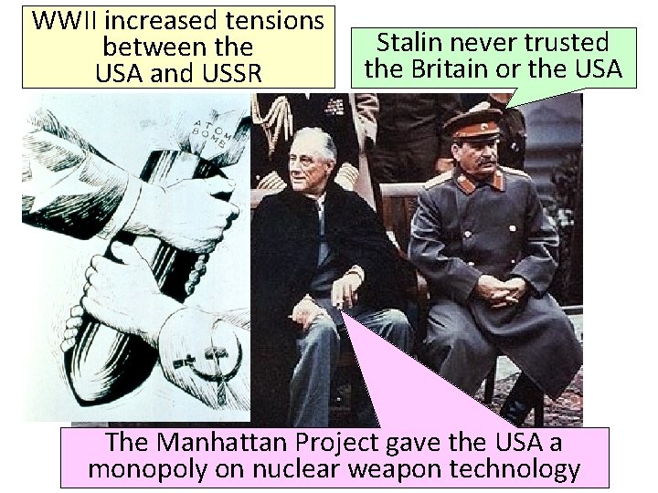 WWII increased tensions between the USA and USSR Stalin never trusted the Britain or