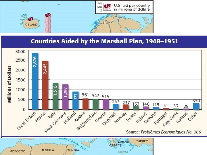 Marshall Plan to Aid Europe 1948 -1952 