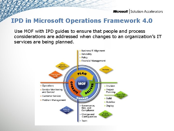 IPD in Microsoft Operations Framework 4. 0 Use MOF with IPD guides to ensure