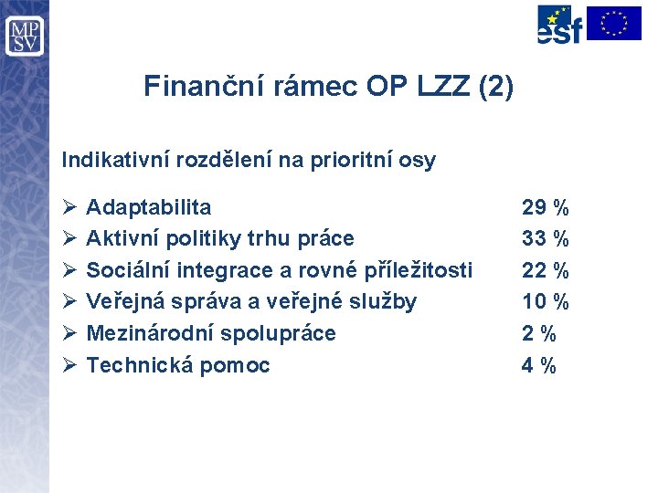 Finanční rámec OP LZZ (2) Indikativní rozdělení na prioritní osy Ø Ø Ø Adaptabilita