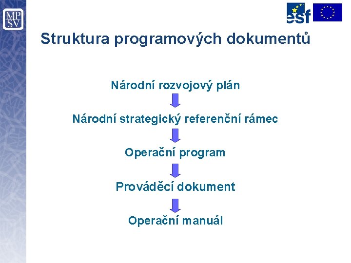 Struktura programových dokumentů Národní rozvojový plán Národní strategický referenční rámec Operační program Prováděcí dokument