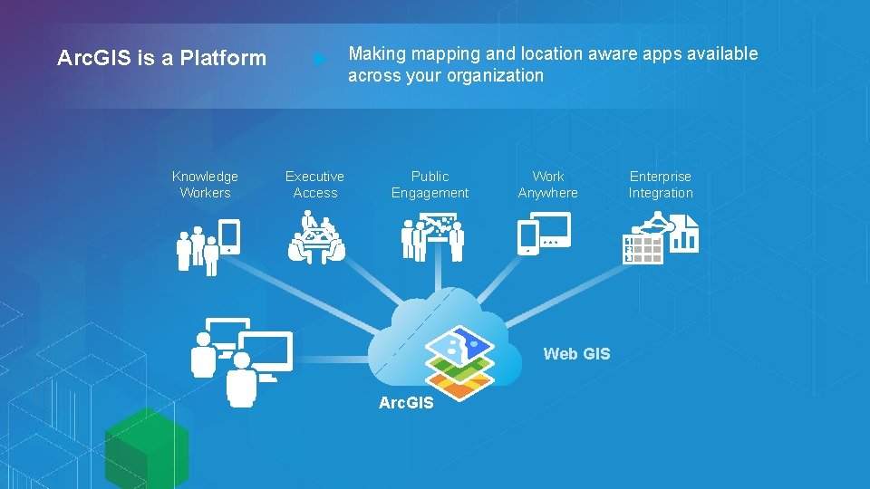 Making mapping and location aware apps available across your organization Arc. GIS is a