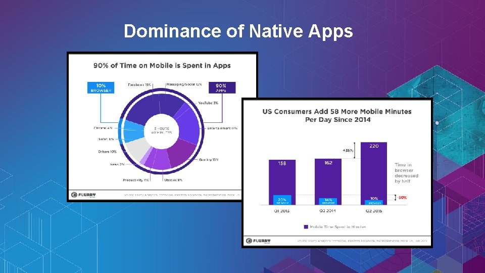 Dominance of Native Apps 