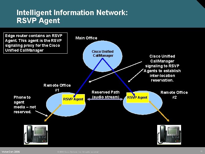 Intelligent Information Network: RSVP Agent Edge router contains an RSVP Agent. This agent is