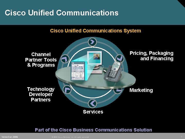 Cisco Unified Communications System Pricing, Packaging and Financing Channel Partner Tools & Programs Technology