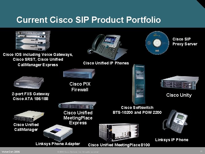 Current Cisco SIP Product Portfolio Cisco SIP Proxy Server Cisco IOS including Voice Gateways,