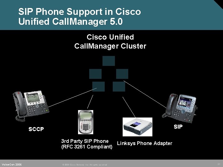 SIP Phone Support in Cisco Unified Call. Manager 5. 0 Cisco Unified Call. Manager