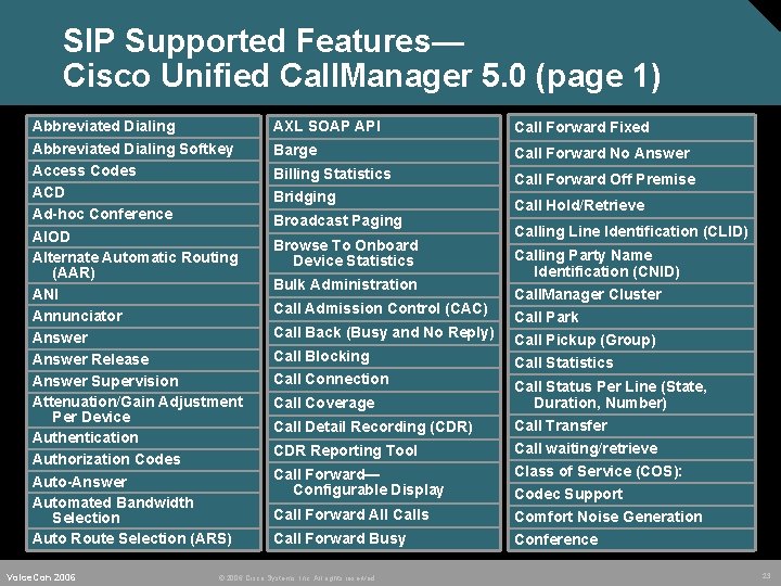 SIP Supported Features— Cisco Unified Call. Manager 5. 0 (page 1) Abbreviated Dialing Softkey