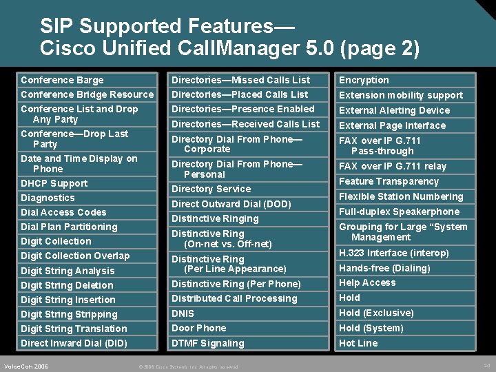 SIP Supported Features— Cisco Unified Call. Manager 5. 0 (page 2) Conference Barge Conference