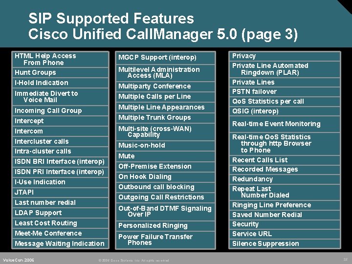 SIP Supported Features Cisco Unified Call. Manager 5. 0 (page 3) HTML Help Access