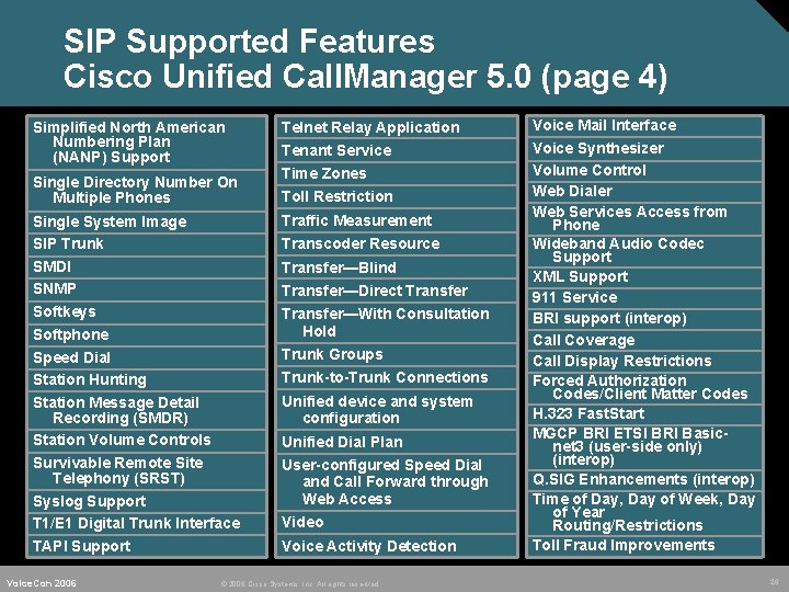 SIP Supported Features Cisco Unified Call. Manager 5. 0 (page 4) Simplified North American