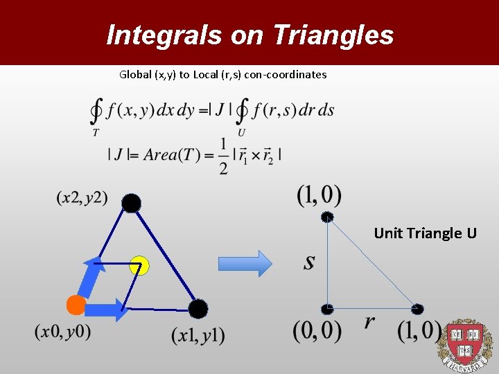 Integrals on Triangles Global (x, y) to Local (r, s) con-coordinates Unit Triangle U