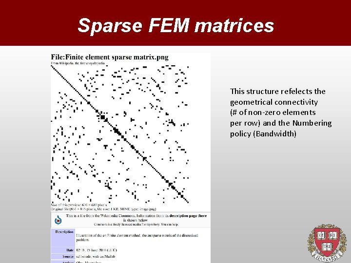 Sparse FEM matrices This structure refelects the geometrical connectivity (# of non-zero elements per