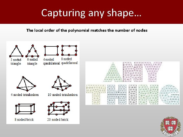 Capturing any shape… The local order of the polynomial matches the number of nodes